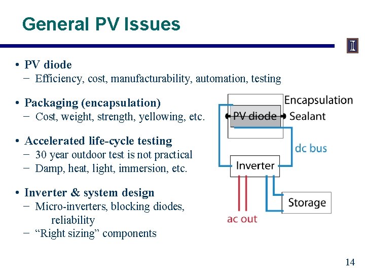 General PV Issues • PV diode Efficiency, cost, manufacturability, automation, testing • Packaging (encapsulation)