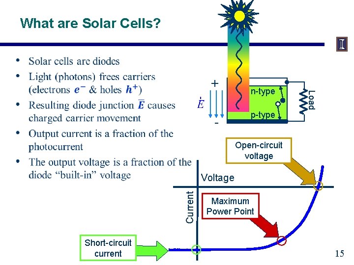 What are Solar Cells? n-type + - p-type Load + Open-circuit voltage Current Voltage