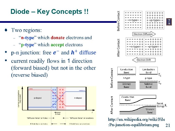 Diode – Key Concepts !! • http: //en. wikipedia. org/wiki/File : Pn-junction-equilibrium. png 21