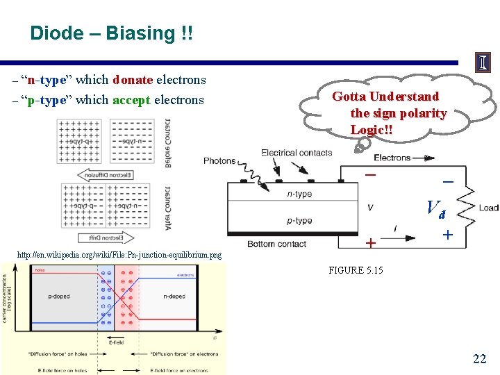Diode – Biasing !! “n-type” which donate electrons – “p-type” which accept electrons –