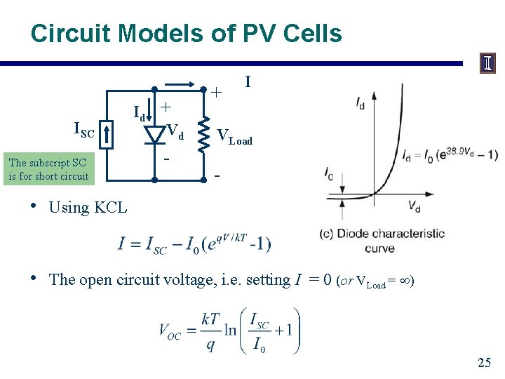 Circuit Models of PV Cells ISC The subscript SC is for short circuit Id