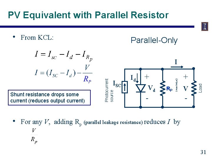 PV Equivalent with Parallel Resistor • From KCL: Parallel-Only Shunt resistance drops some current