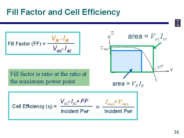 Fill Factor and Cell Efficiency Fill Factor (FF) = area = Voc Isc VR