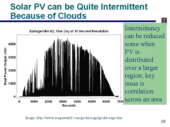 Solar PV can be Quite Intermittent Because of Clouds Intermittency can be reduced some