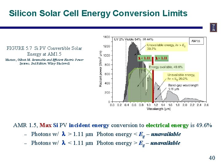 Silicon Solar Cell Energy Conversion Limits FIGURE 5. 7 Si PV Convertible Solar Energy