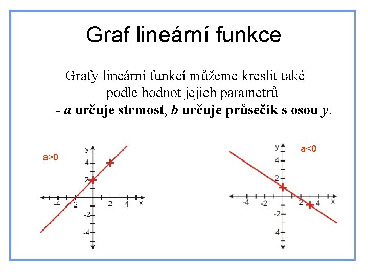 Graf lineární funkce Grafy lineární funkcí můžeme kreslit také podle hodnot jejich parametrů -