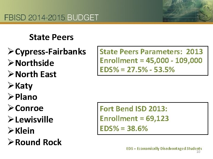 State Peers ØCypress-Fairbanks ØNorthside ØNorth East ØKaty ØPlano ØConroe ØLewisville ØKlein ØRound Rock State