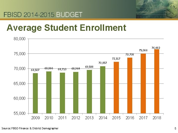 Average Student Enrollment 80, 000 75, 066 75, 000 76, 482 73, 708 72,