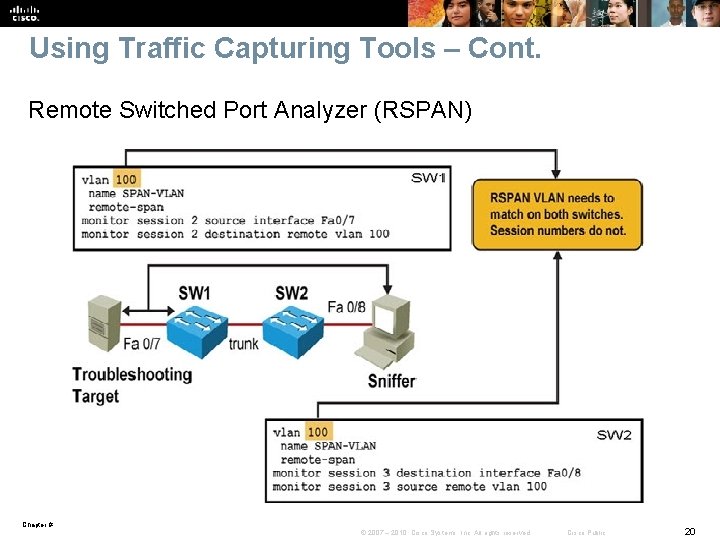 Using Traffic Capturing Tools – Cont. Remote Switched Port Analyzer (RSPAN) Chapter # ©