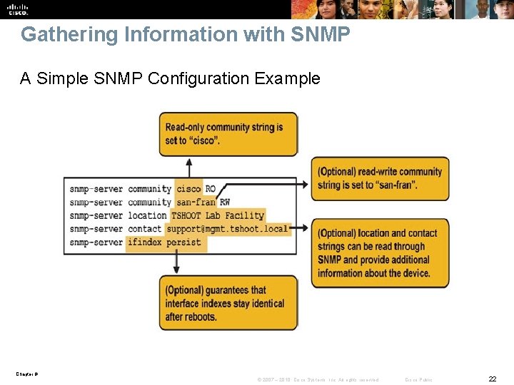 Gathering Information with SNMP A Simple SNMP Configuration Example Chapter # © 2007 –