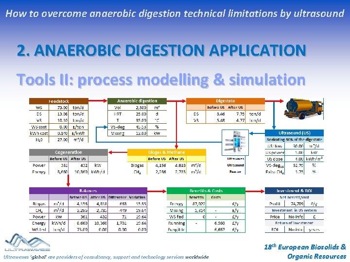 How to overcome anaerobic digestion technical limitations by ultrasound 2. ANAEROBIC DIGESTION APPLICATION Tools How to overcome anaerobic digestion technical limitations by ultrasound 2. ANAEROBIC DIGESTION APPLICATION Tools