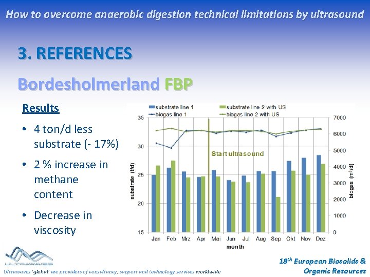 How to overcome anaerobic digestion technical limitations by ultrasound 3. REFERENCES Bordesholmerland FBP Results How to overcome anaerobic digestion technical limitations by ultrasound 3. REFERENCES Bordesholmerland FBP Results