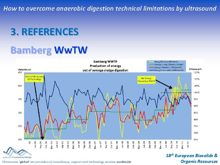 How to overcome anaerobic digestion technical limitations by ultrasound 3. REFERENCES Bamberg Ww. TW How to overcome anaerobic digestion technical limitations by ultrasound 3. REFERENCES Bamberg Ww. TW
