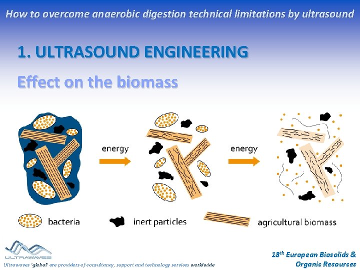 How to overcome anaerobic digestion technical limitations by ultrasound 1. ULTRASOUND ENGINEERING Effect on How to overcome anaerobic digestion technical limitations by ultrasound 1. ULTRASOUND ENGINEERING Effect on
