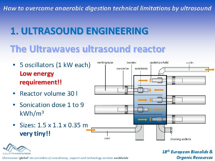 How to overcome anaerobic digestion technical limitations by ultrasound 1. ULTRASOUND ENGINEERING The Ultrawaves How to overcome anaerobic digestion technical limitations by ultrasound 1. ULTRASOUND ENGINEERING The Ultrawaves