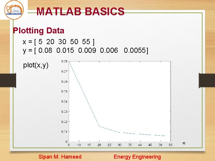 MATLAB BASICS Plotting Data x = [ 5 20 30 50 55 ] y