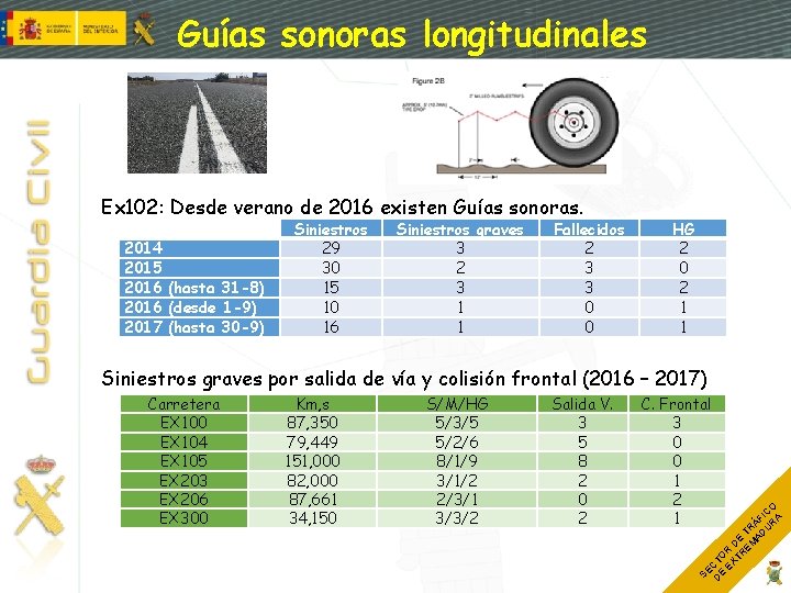 Guías sonoras longitudinales Ex 102: Desde verano de 2016 existen Guías sonoras. 2014 2015