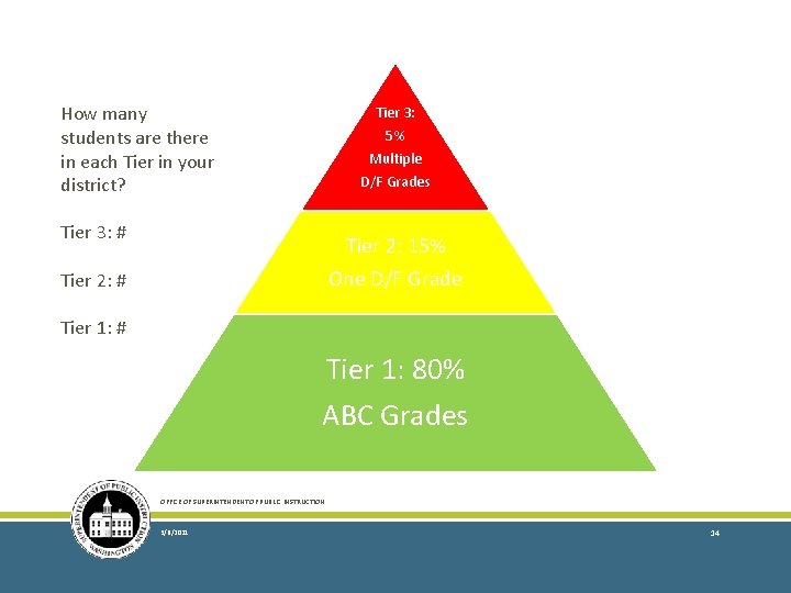 How many students are there in each Tier in your district? Tier 3: 5%