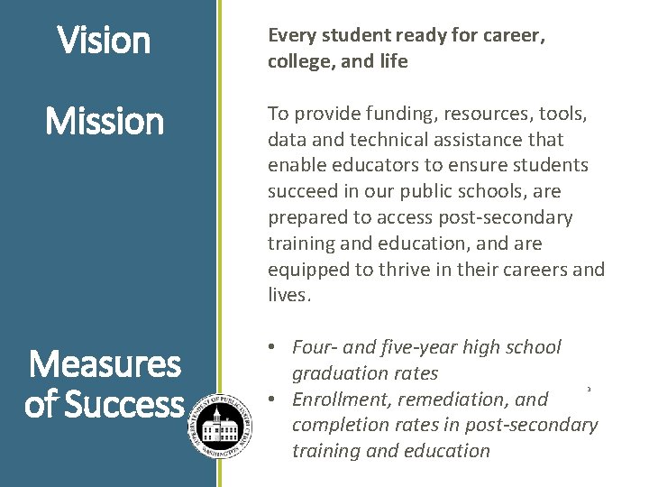 Vision Every student ready for career, college, and life Mission To provide funding, resources,