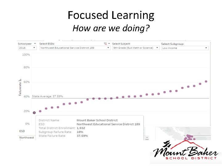 Focused Learning How are we doing? 
