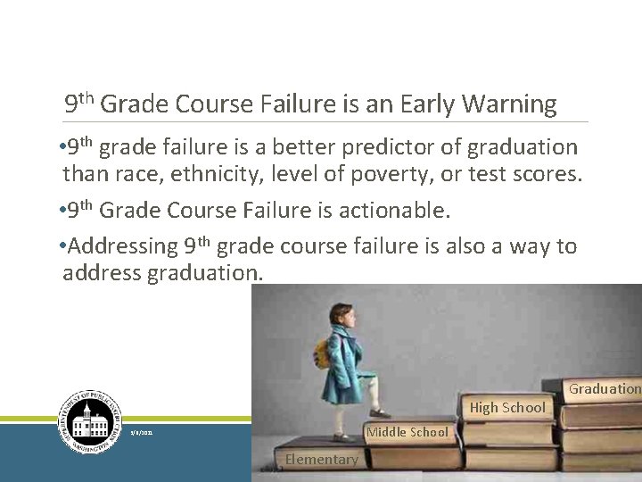9 th Grade Course Failure is an Early Warning • 9 th grade failure