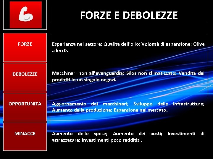 FORZE E DEBOLEZZE FORZE Esperienza nel settore; Qualità dell'olio; Volontà di espansione; Olive a