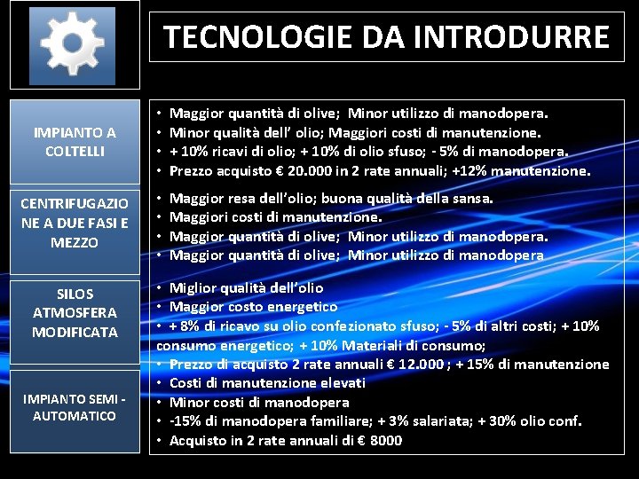 TECNOLOGIE DA INTRODURRE IMPIANTO A COLTELLI • • Maggior quantità di olive; Minor utilizzo