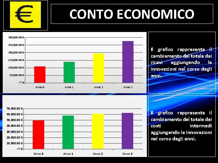 CONTO ECONOMICO 300, 000. 00 € 250, 000. 00 € Il grafico rappresenta il