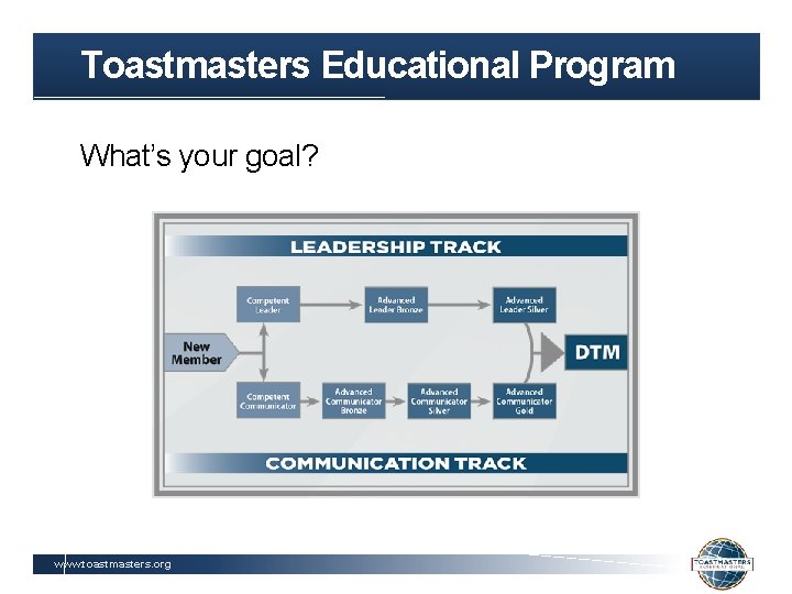 Toastmasters Educational Program What’s your goal? www. toastmasters. org 