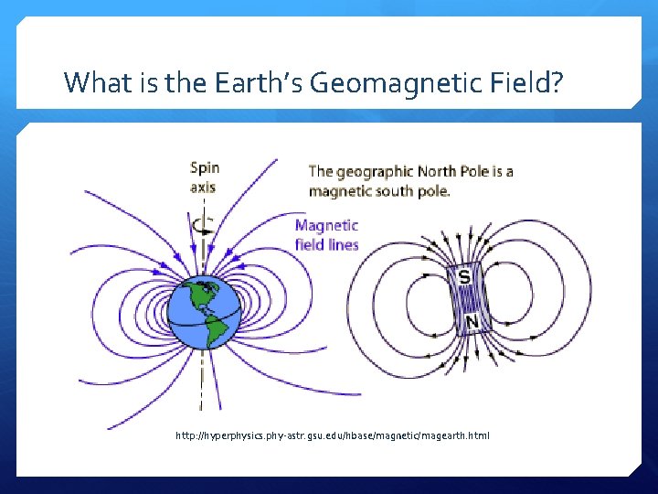 What is the Earth’s Geomagnetic Field? http: //hyperphysics. phy-astr. gsu. edu/hbase/magnetic/magearth. html 