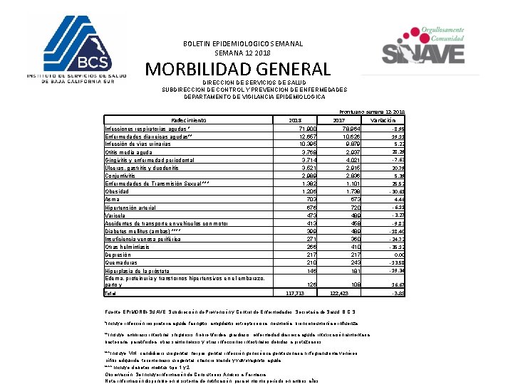 BOLETIN EPIDEMIOLOGICO SEMANAL SEMANA 12 2018 MORBILIDAD GENERAL DIRECCION DE SERVICIOS DE SALUD SUBDIRECCION