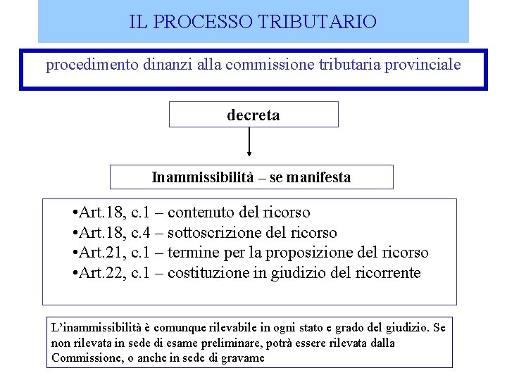 IL PROCESSO TRIBUTARIO procedimento dinanzi alla commissione tributaria provinciale decreta Inammissibilità – se manifesta