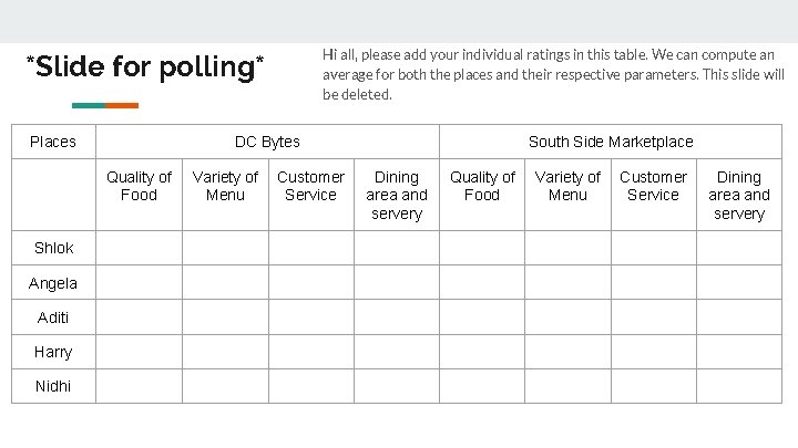 Hi all, please add your individual ratings in this table. We can compute an