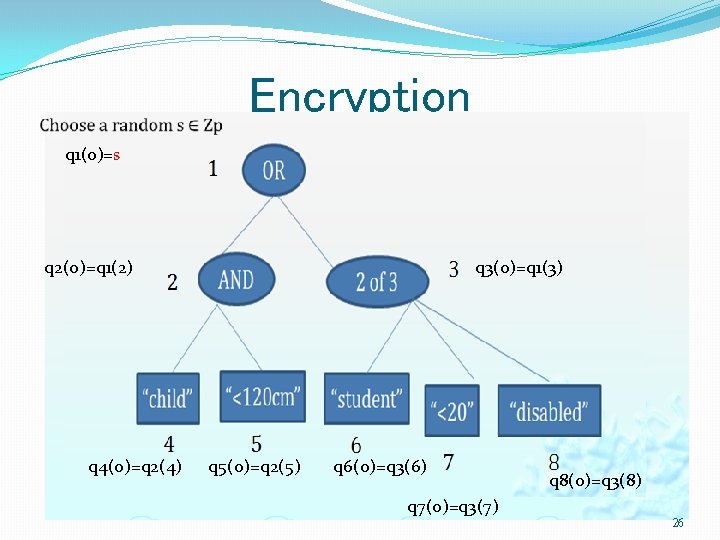 Encryption q 1(0)=s q 3(0)=q 1(3) q 2(0)=q 1(2) q 4(0)=q 2(4) q 5(0)=q