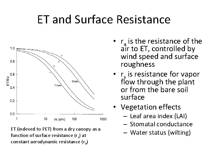 ET and Surface Resistance • ra is the resistance of the air to ET,