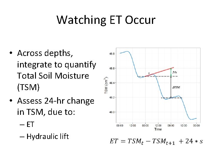 Watching ET Occur • Across depths, integrate to quantify Total Soil Moisture (TSM) •