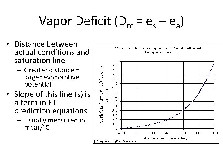 Vapor Deficit (Dm = es – ea) • Distance between actual conditions and saturation