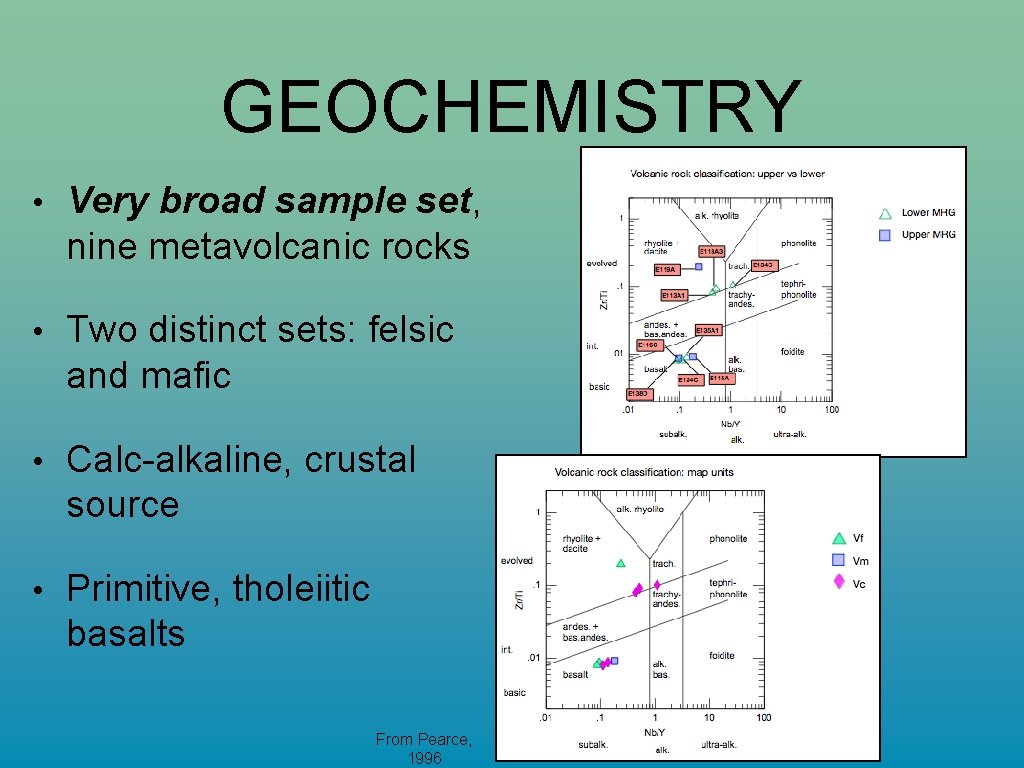 GEOCHEMISTRY • Very broad sample set, nine metavolcanic rocks • Two distinct sets: felsic