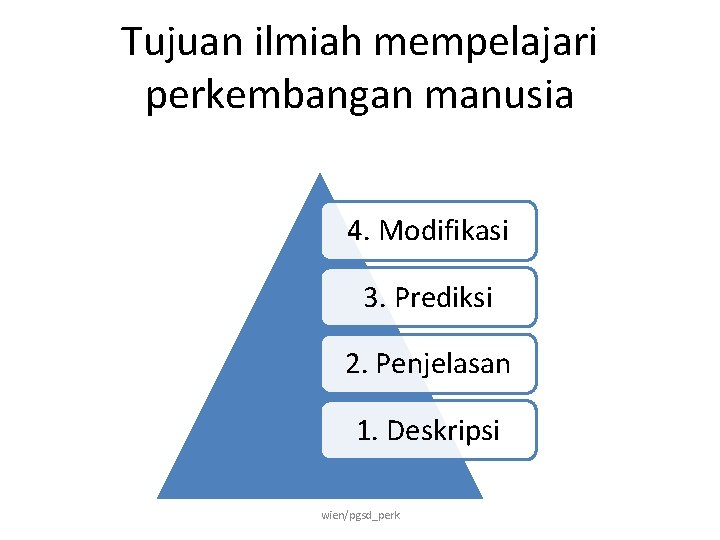 Tujuan ilmiah mempelajari perkembangan manusia 4. Modifikasi 3. Prediksi 2. Penjelasan 1. Deskripsi wien/pgsd_perk