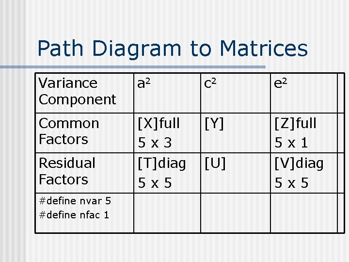 Path Diagram to Matrices Variance Component a 2 c 2 e 2 Common Factors