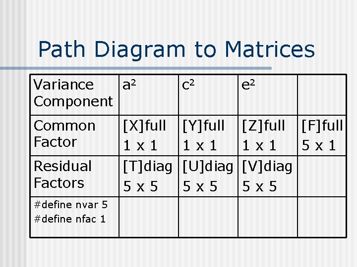 Path Diagram to Matrices Variance a 2 Component c 2 e 2 Common Factor