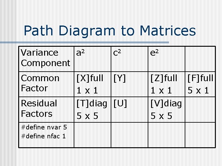 Path Diagram to Matrices Variance a 2 Component c 2 e 2 Common Factor