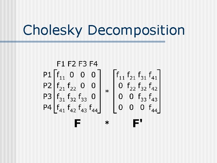 Cholesky Decomposition 