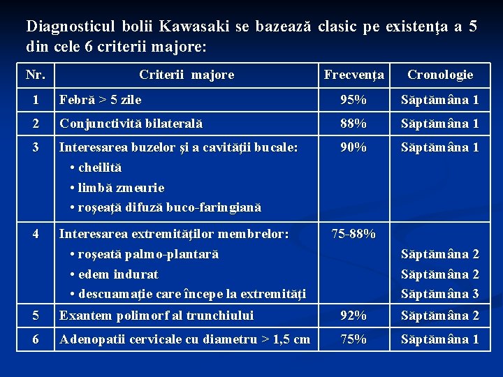 Diagnosticul bolii Kawasaki se bazează clasic pe existenţa a 5 din cele 6 criterii