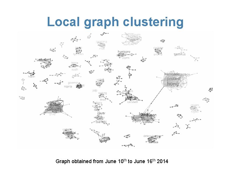 Local graph clustering Graph obtained from June 10 th to June 16 th 2014