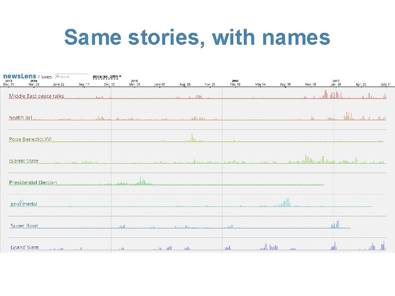 Same stories, with names 