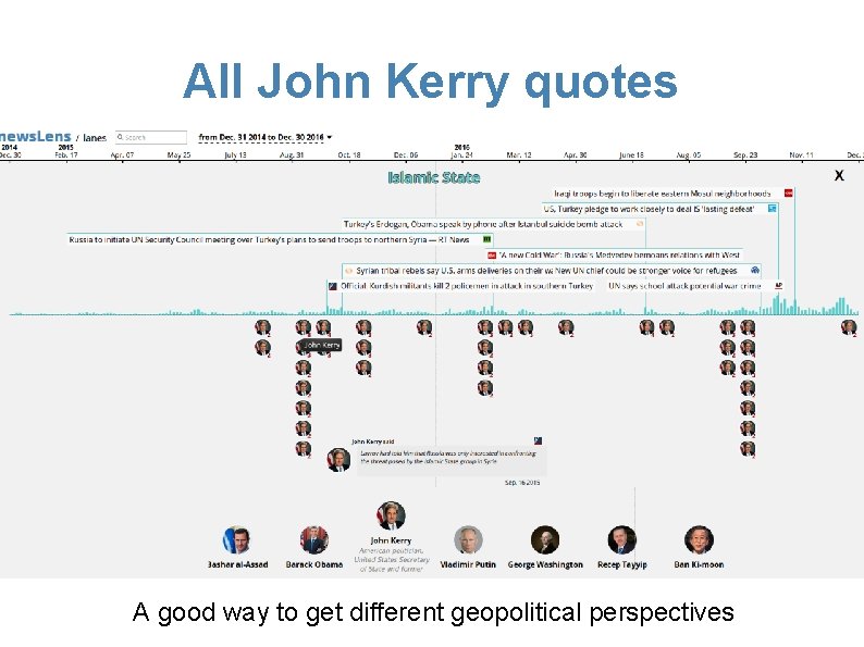 All John Kerry quotes A good way to get different geopolitical perspectives 