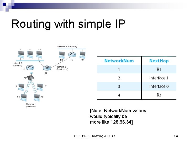 Routing with simple IP [Note: Network. Num values would typically be more like 128. Routing with simple IP [Note: Network. Num values would typically be more like 128.