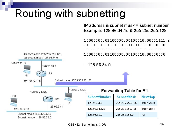Routing with subnetting IP address & subnet mask = subnet number Example: 128. 96. Routing with subnetting IP address & subnet mask = subnet number Example: 128. 96.
