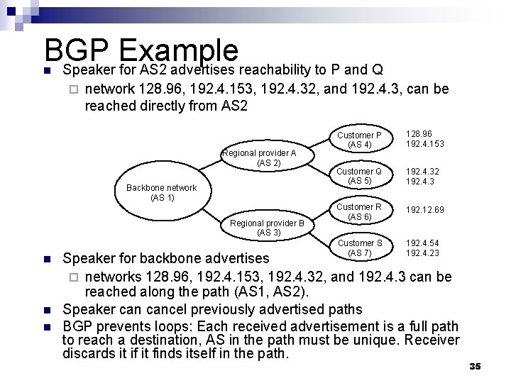 BGP Example Speaker for AS 2 advertises reachability to P and Q n ¨ BGP Example Speaker for AS 2 advertises reachability to P and Q n ¨